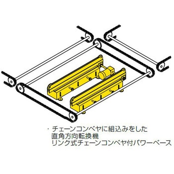 チェーンコンベヤ付パワーベース 東邦大信