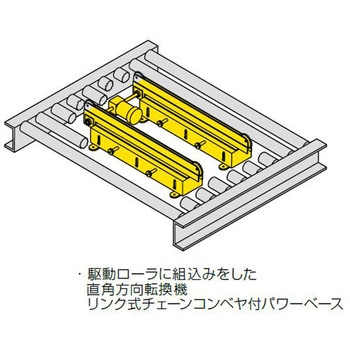 チェーンコンベヤ付パワーベース 東邦大信
