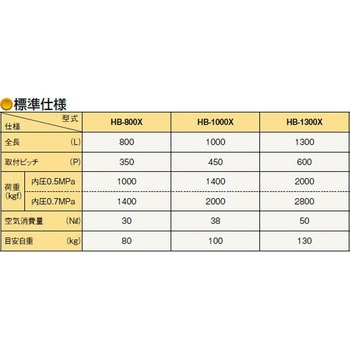 リンク式パワーテーブル 東邦大信