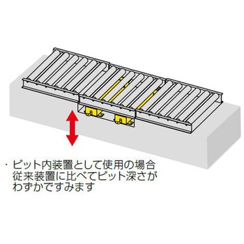 リンク式パワーテーブル 東邦大信