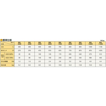 ホイールコンベヤタイプパワーホイール 東邦大信