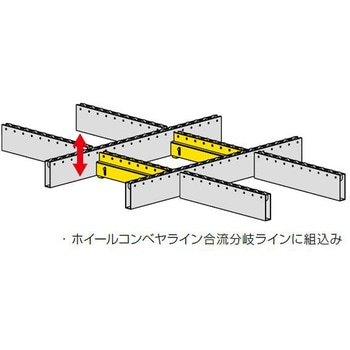 ホイールコンベヤタイプパワーホイール 東邦大信