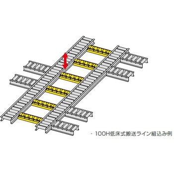 モータローラ付パワーローラ低床ワイドタイプ 東邦大信