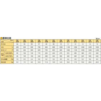 細いホイール付パワーホイール 東邦大信