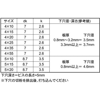 3カ-W ノンタップビスナベ(ダイ 大阪魂