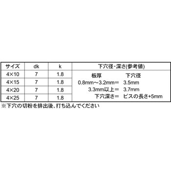 ジオメット ノンタップビスサラ(ダイ 大阪魂