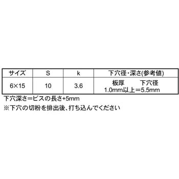 ジオメット ノンタップビス(+)UP(ダイ 大阪魂