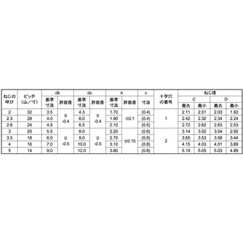 ニッケル Pタイプ ナベ WH=6 大阪魂