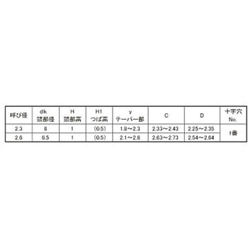 ニッケル (+)Pタイプ(ウスWH=6.5 大阪魂