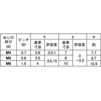 3カ-W ダイヤスクリュー(6カク 大阪魂
