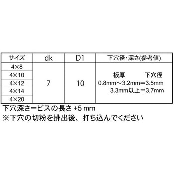 3カ-W ノンタップビスナベZ(ダイ 大阪魂