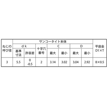 ノンクロ-W Pタイプナベ P=1 大阪魂