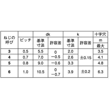 クローム FTネジ(ナベ) 大阪魂