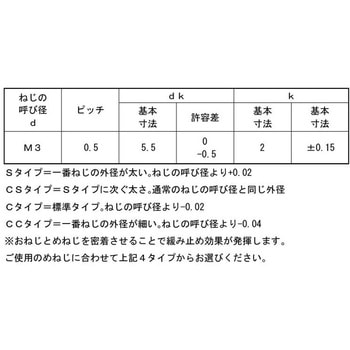 3カ-W ノジロックSタイプ(ナベ 大阪魂