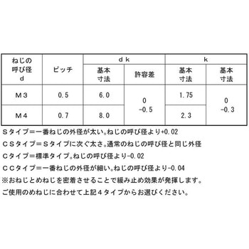 3カ-W ノジロックSタイプ(サラ 大阪魂