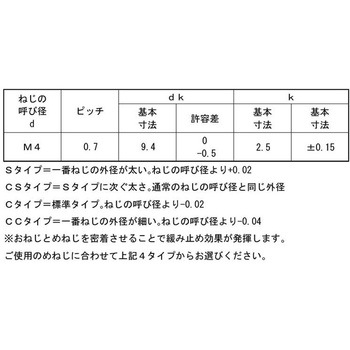 3カ-W ノジロックSタイプ(トラス 大阪魂