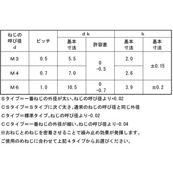 3カ-W ノジロックCSタイプ(ナベ 大阪魂