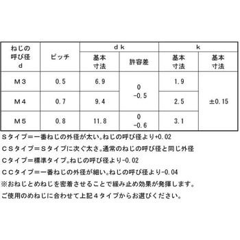 SUS ノジロックCSタイプ(トラス 大阪魂