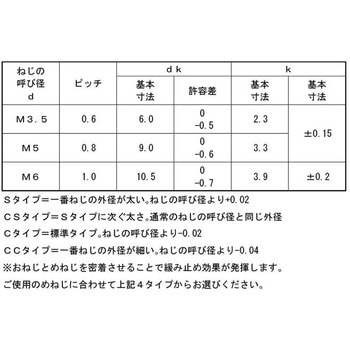 3カ-W ノジロックCタイプ(ナベ 大阪魂