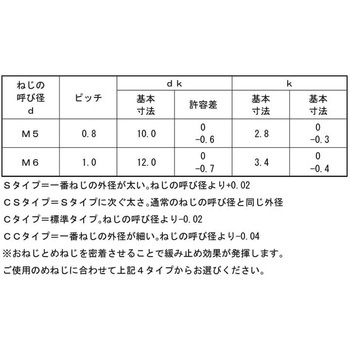 ニッケル ノジロックCタイプ(サラ 大阪魂