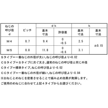 3カ-W ノジロックCCタイプ(トラス 大阪魂