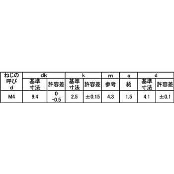クローム リップネジ(トラス 大阪魂