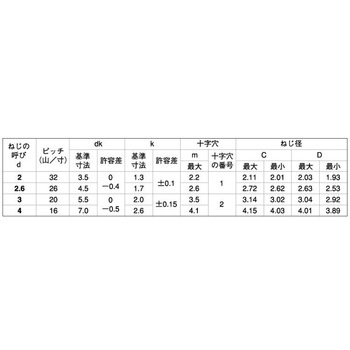 BC Pタイトナベ(ニットウ 大阪魂
