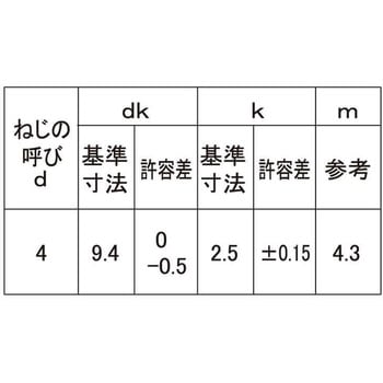 3カ-W ギザタイト トラス 大阪魂