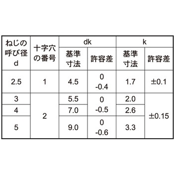 3カ-B (+)DELTA PTナベ 大阪魂