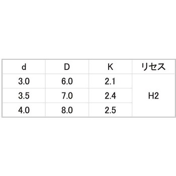 BC PTスクリュー(1411-H2 大阪魂
