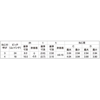 クロメート SPザツキBタイプ 大阪魂