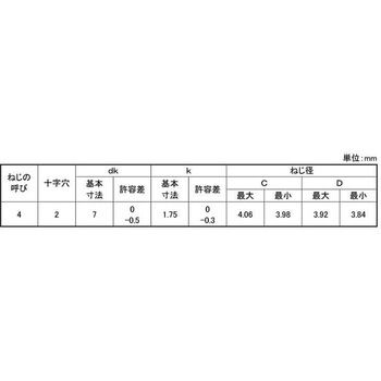 BK SUS(+)SタイプサラD7 - 大阪魂