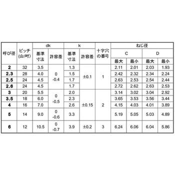 ホワイト SUS(+)Pタイプ ナベ 大阪魂