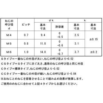 SUS ノジロックC(トラス(パック 大阪魂