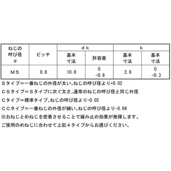SUS ノジロックCC(サラ(パック 大阪魂