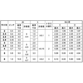ジンロイ ジオメット SUS410 (+)Sタイプ ナベ 大阪魂