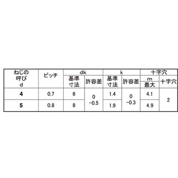 SC-4 SUS410 サンロックサラD=6 大阪魂