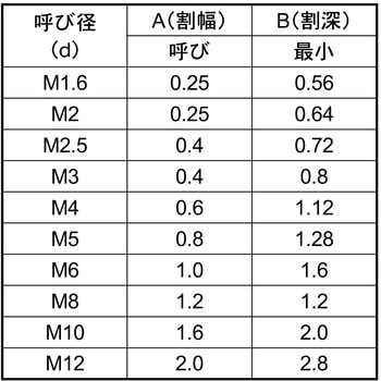 3カ-W (-)トメネジ(ヒラサキ) 大阪魂