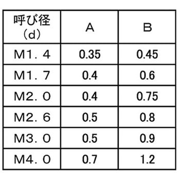 ニッケル ECOBS(-トメネジヒラサキ 大阪魂