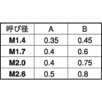 ステン(-)トメネジ(ヒラサキ 大阪魂