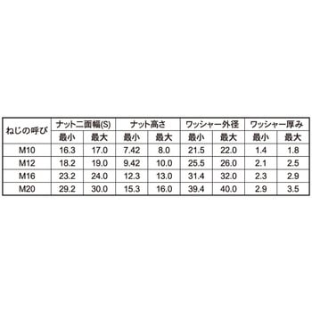 ドブ VカットズンギリU(N2W1 - 大阪魂