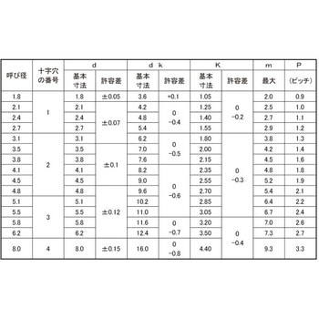 ツヤケシクロ SUS430(+)サラモクネジ 大阪魂