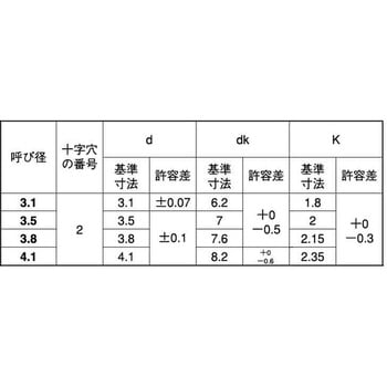 ホワイト ステン(+)サラモクネジ 大阪魂