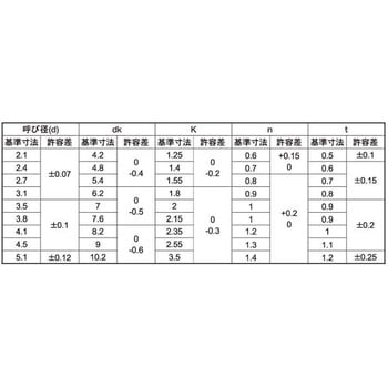 キリンスBSアンティークネジ(-)サラ 大阪魂