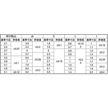 3カステンコ (+)サラコ D=5 コアタマ 大阪魂