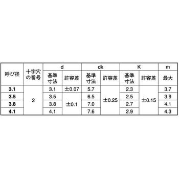 ステン (+)マルモクネジ 大阪魂