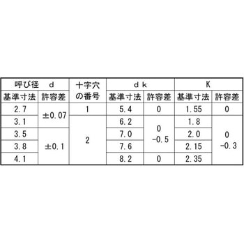 ステン (+)サラモクネジ(バラ 大阪魂