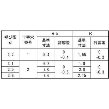 BK ステン(+)サラモク(2ジョウ 大阪魂