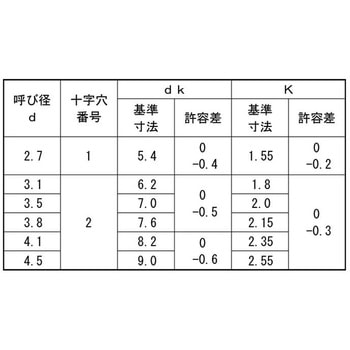 ホワイト ステン(+)サラモク(2ジョウ 大阪魂