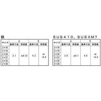 SUSXM7 ステンイチバンビス 大阪魂